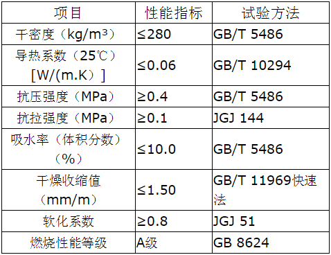 什么叫復(fù)合材料珍珠巖保溫板？